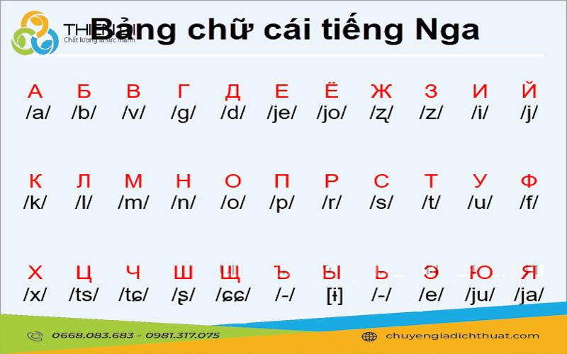 Tìm Hiểu Cơ Bản Về Tiếng Nga