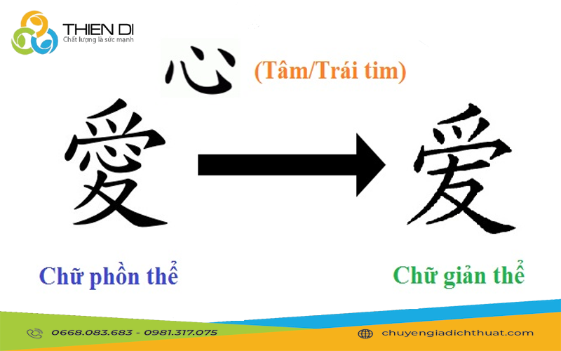 NÊN HỌC TIẾNG TRUNG PHỒN THỂ HAY GIẢN THỂ?