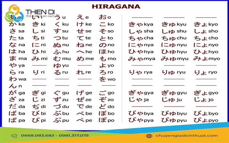 Có bao nhiêu bảng chữ cái tiếng Nhật?