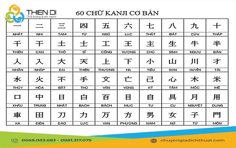 Có bao nhiêu bảng chữ cái tiếng Nhật?