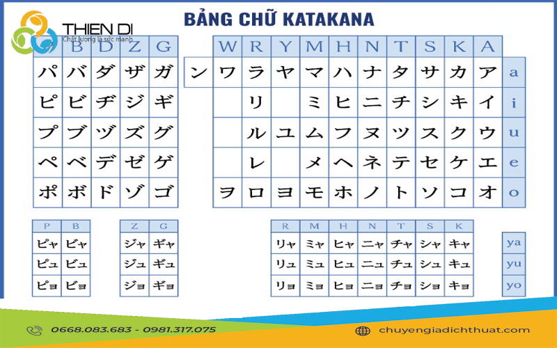 Có bao nhiêu bảng chữ cái tiếng Nhật?